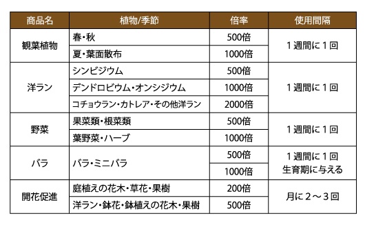 株式会社ハイポネックスジャパン