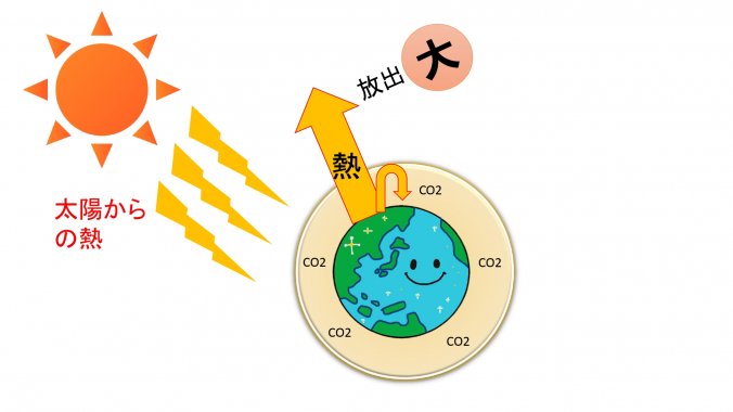 Sdgs 食品ロス 前編 食品ロスと地球温暖化 みなとの野菜大辞典